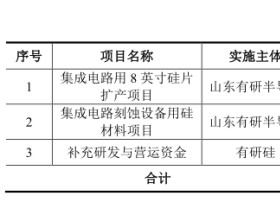 有研硅产品价连降2年 