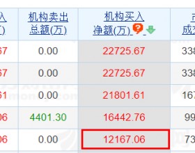 同力日升龙虎榜：3个