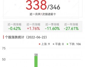 元宇宙板块跌2.81% 奥