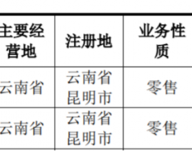 云南之佳便利某门店违
