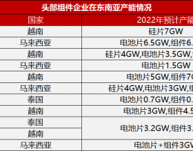 美国光伏关税政策调整