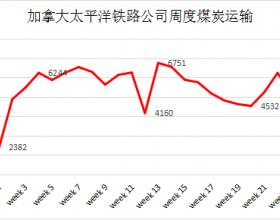 澳大利亚电力危机得到