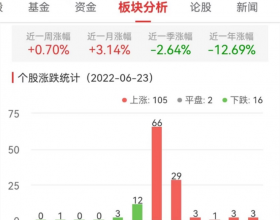 碳中和板块涨1.64% 聚