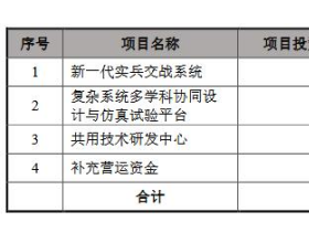 华如科技上市首日涨29