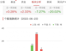 网络游戏板块涨0.62% 