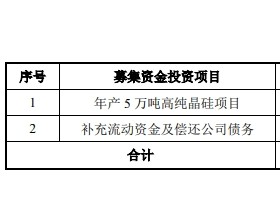 南玻A拟发行可转债募