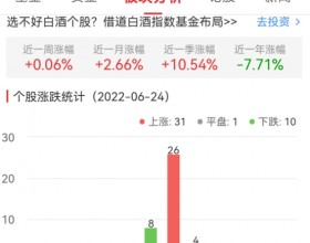 白酒概念板块涨0.69% 