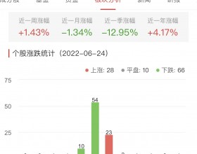 房地产开发板块跌0.39