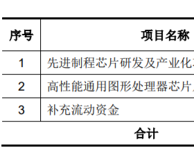 龙芯中科首日涨48% 去