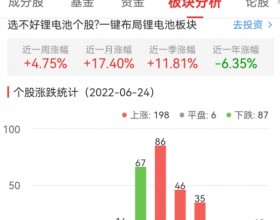 锂电池板块涨1.91% 隆