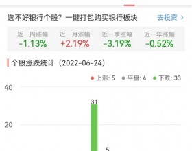 银行板块跌0.49% 沪农