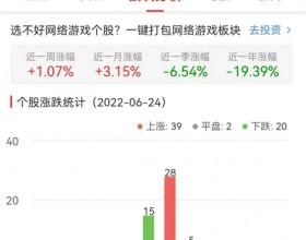 网络游戏板块涨0.8% 