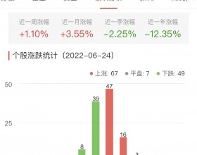 碳中和板块涨0.40% 宝