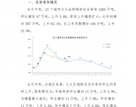 6月中旬21个城市5大品