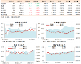 黑色系期货收盘数据盘