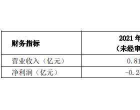 科力远增资鼎盛新材 