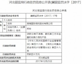渤海信托两宗违法被罚