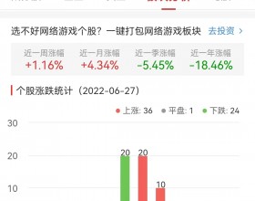 网络游戏板块涨1.16% 