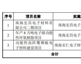 宏昌电子拟定增募资不