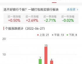 银行板块涨0.50% 江苏