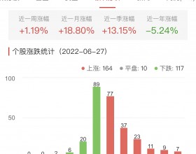 锂电池板块涨1.19% 泰