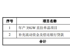 天合光能拟发行可转债