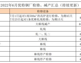 2022年6月优特钢厂检