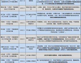 超低排放路该怎么走？