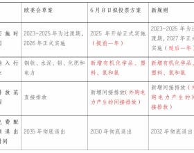 影响中国制造业！欧洲