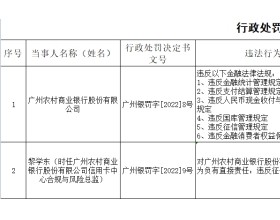 广州农商银行违法被罚