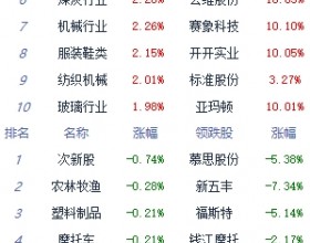 收评：A股三大指数午