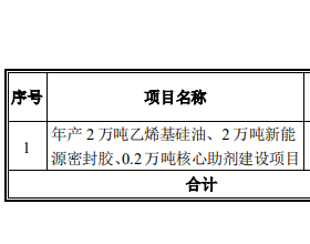 集泰股份拟定增募资不