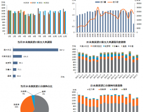 图说数据 | 日本煤炭