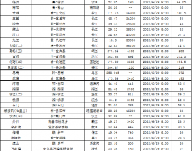 迎峰度夏 | 入汛以来