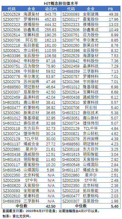 HJT概念股持续热炒，这四个问题需要拎拎清楚！