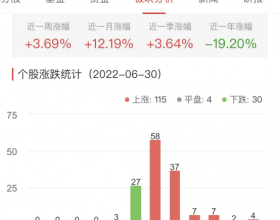 半导体板块涨1.82% 英