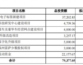 厦门信达拟定增募资不