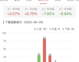 生物医药板块涨1.15% 