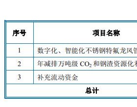 仕净科技拟定增募资不