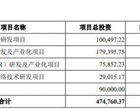 中科创达定增募不超31