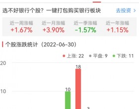 银行板块涨0.42% 江阴