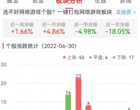 网络游戏板块涨1.44% 