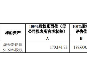 新筑股份9.7亿跨界收