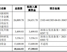 润贝航科换手67% 营收