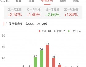 建筑装饰板块涨0.66% 