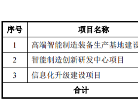 信邦智能首日涨113% 