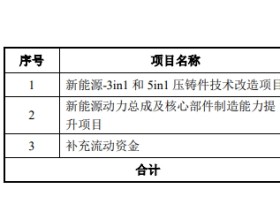 东风科技拟配股募资不