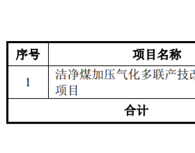 湖北宜化拟定增募资不