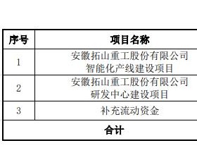 拓山重工换手率72% IP