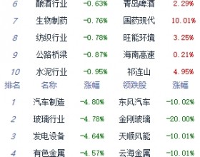 收评：A股三大指数午